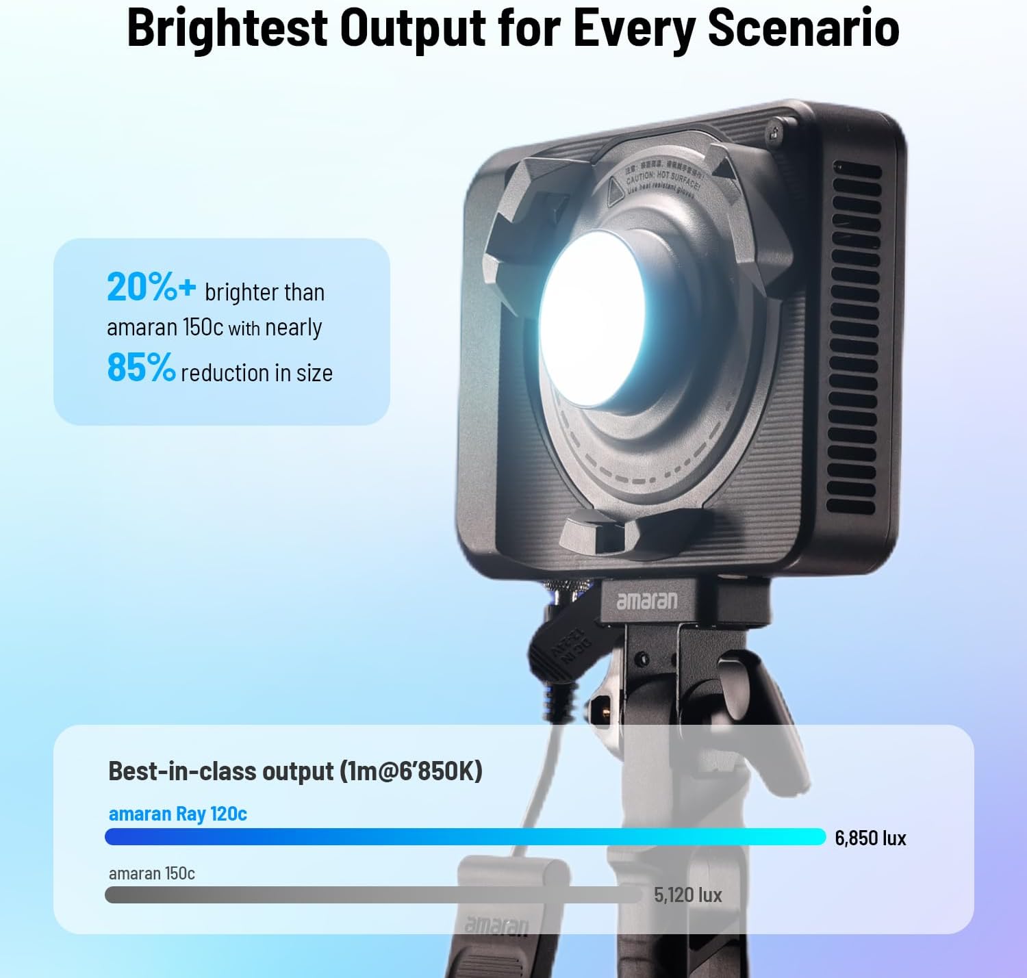 120W RGB LED Video Light, Port - Photography Lighting Softbox 评论和价格